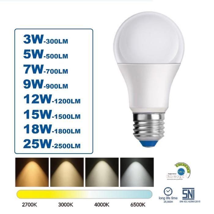 FATRO Lampu LED PANDA 12W–25W | Bohlam LED Super Terang Hemat Listrik | Lampu Rumah Kantor