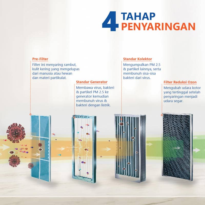 GREE Air Purifier GCC-400DENA, Pembasmi Kuman, Virus, Bakteri di udara