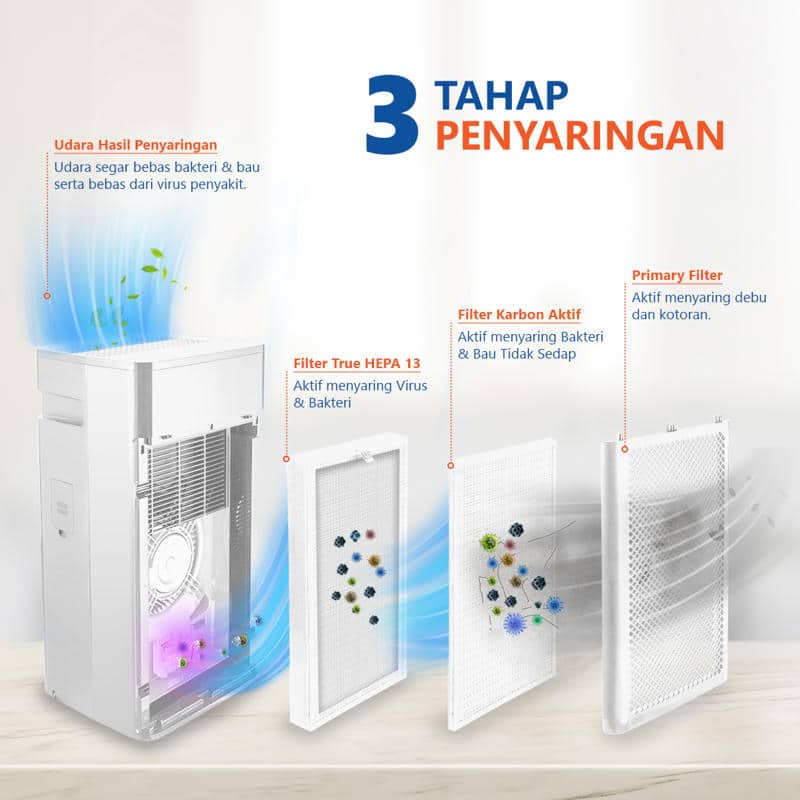 GREE Virus Killer Air Purifier GCF-200AANA - Original dan Bergaransi